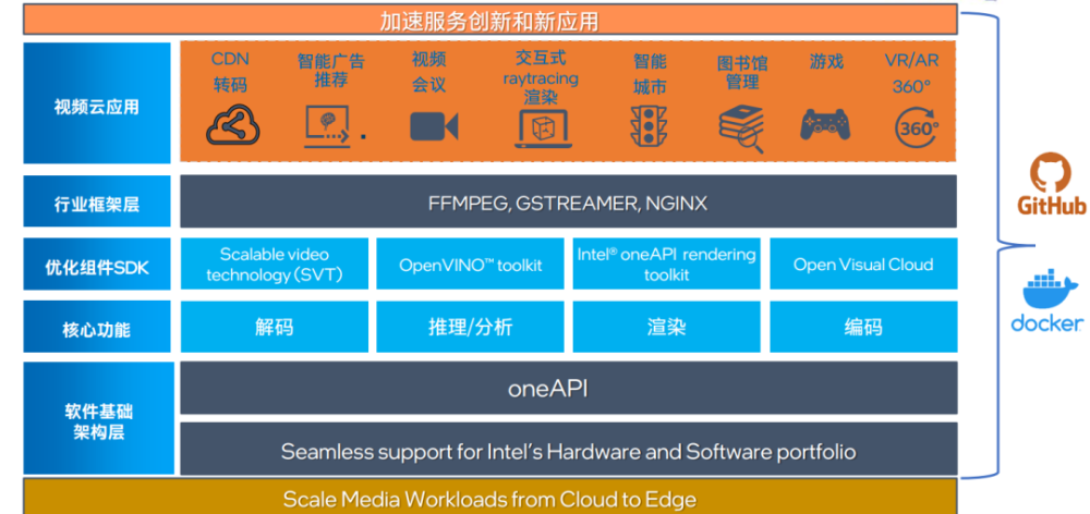  VAR技术升级测试中，半自动越位系统即将上线  